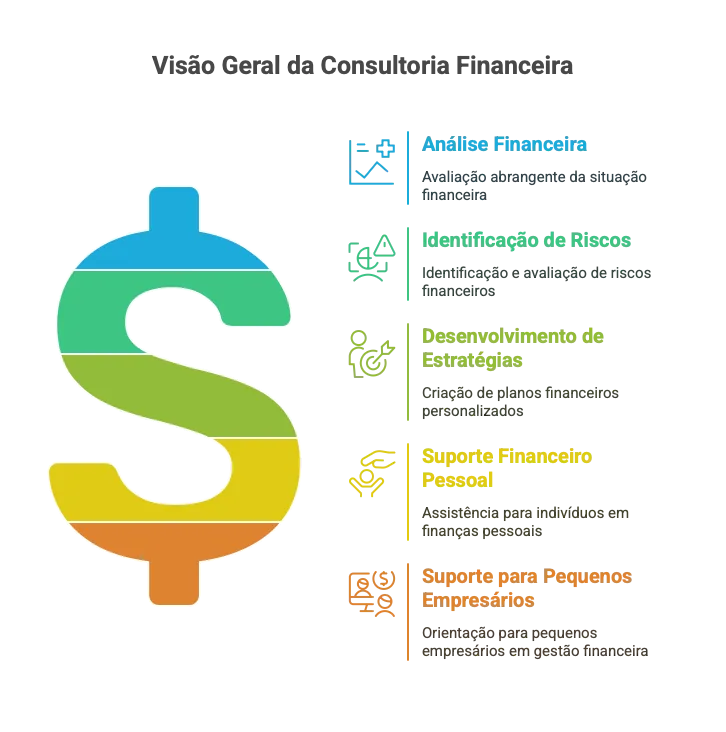 Overview of financial consulting