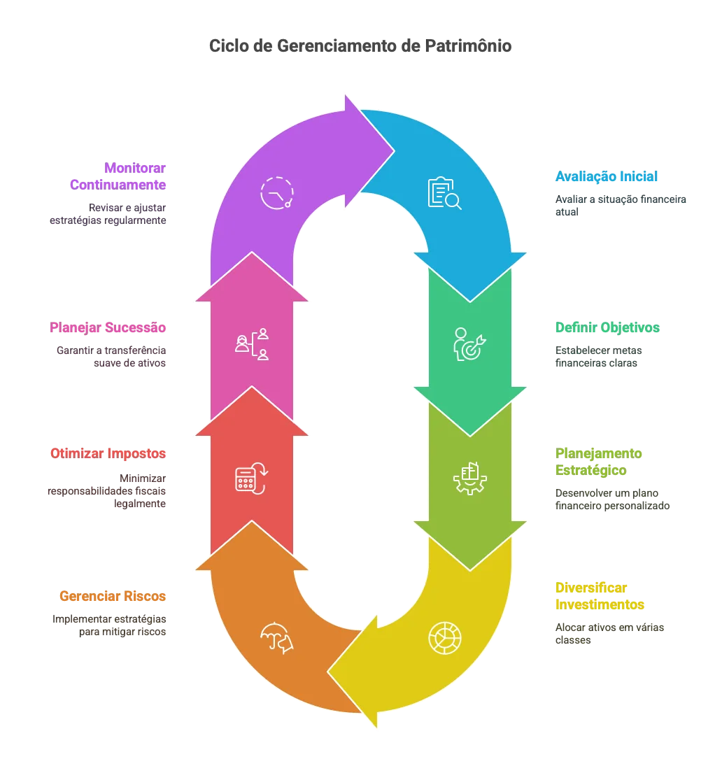 Financial Consulting Strategies for Return Optimization
