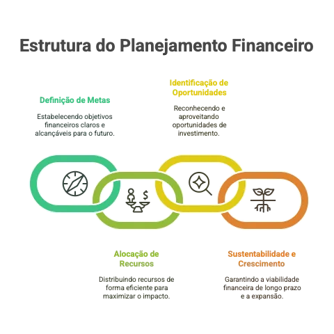 Financial Planning Framework