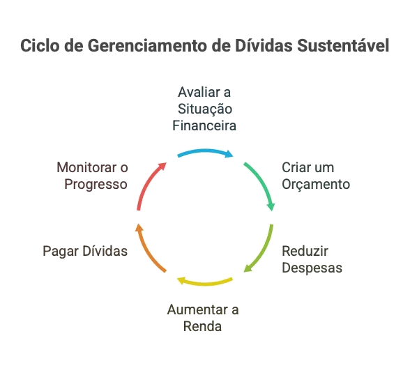 Debt Prevention Cycle