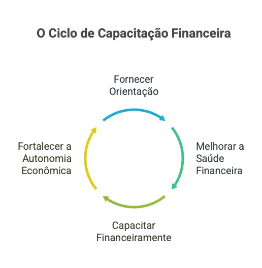 Building financial knowledge
