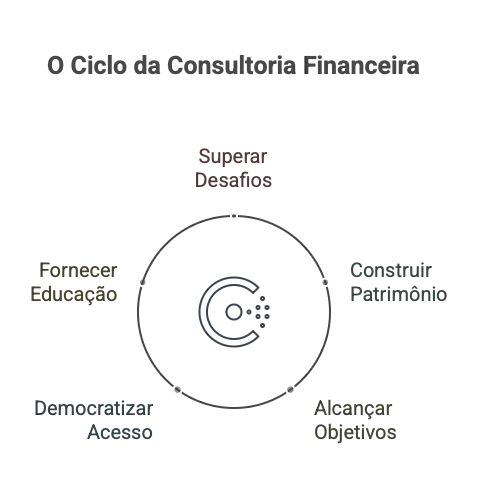 Financial prosperity — the path