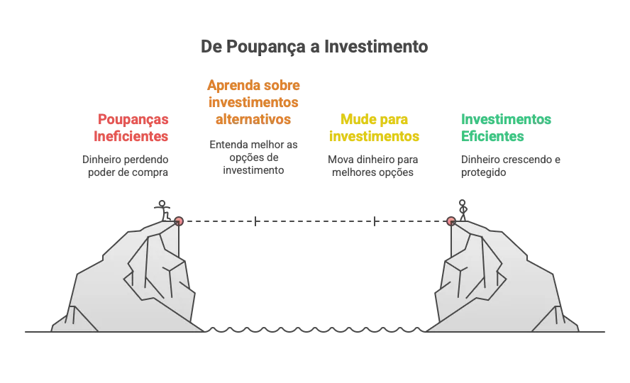 Inversiones para Principiantes